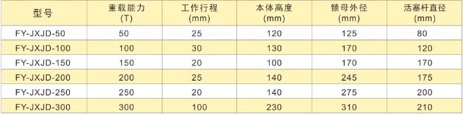 �Cе֧�ռ��g������