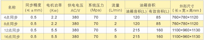 PLC���cͬ�����Һ��ϵ�y�����p�����}�������x�ͱ�