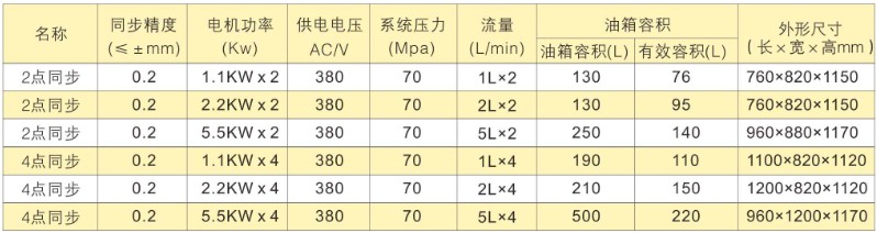 PLC���cͬ�����Һ��ϵ�y�����p����׃�l�����x�ͱ�