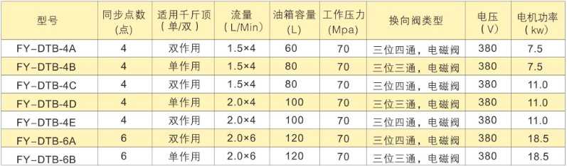 PLC���cͬ�����Һ��ϵ�y�����}�����Ƽ��g������
