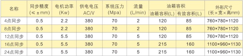 �������}������PLC���cͬ�����Һ��ϵ�y�x�ͱ�