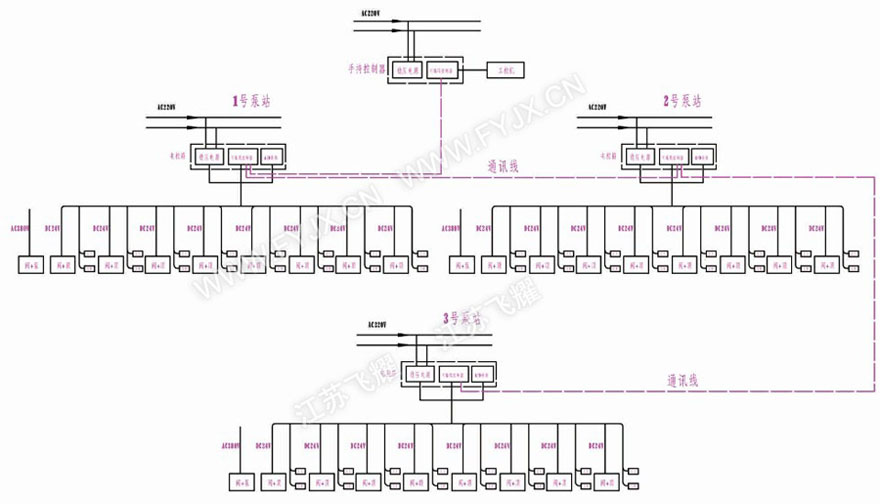 �������}������PLC���cͬ�����Һ��ϵ�y늚�ԭ��D