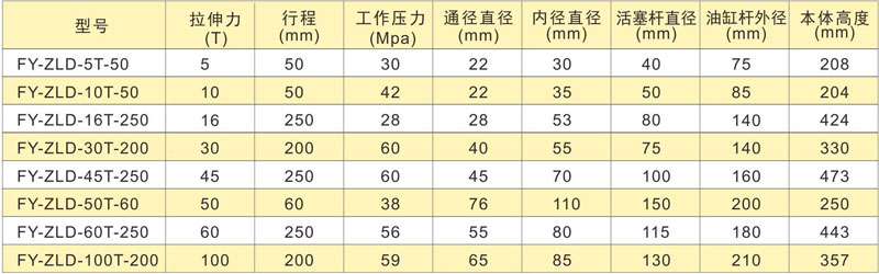 PLC����ȫ�Ԅ��A�������܏����O�似�g����