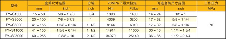 ����(q��)��ʽҺ��Ť�ذ��օ���(sh��)��