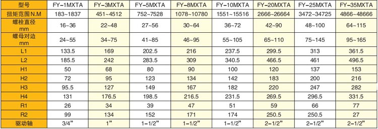 �(q��)��ʽҺ��Ť�ذ��ּ��g����(sh��)��