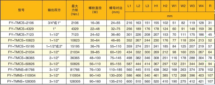 ȫ�Ԅ�Һ��Ť�ذ��ּ��g����(sh��)��