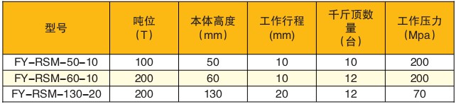 ������ͬ������C���g����