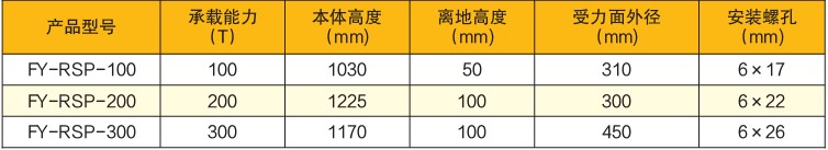 �Ƅ�(d��ng)֧�����g(sh��)����(sh��)