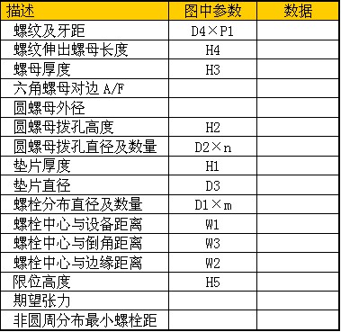 非標螺栓拉伸器定制表格